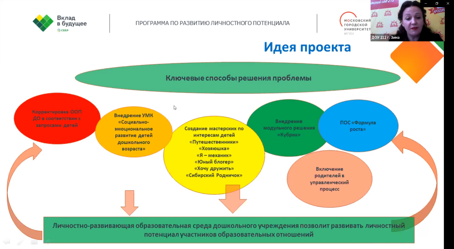 Конкурс «управленческая команда». Программа по развитию личностного потенциала. Программа по развитию личностного потенциала вклад в будущее. Проект личностное развитие.